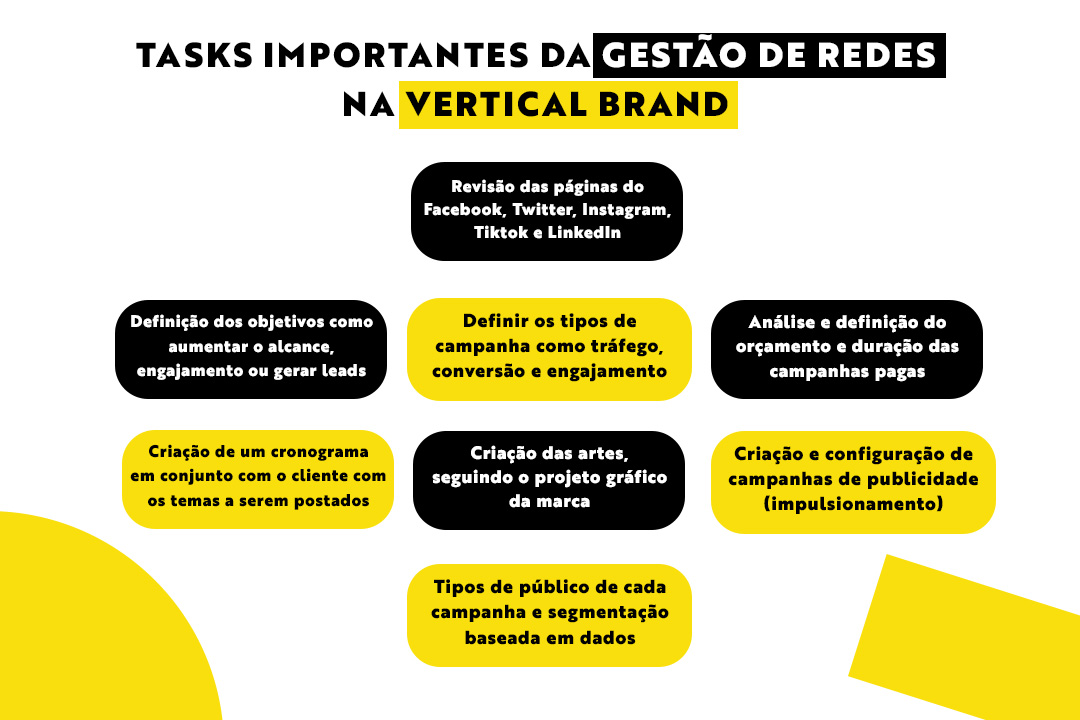 Gestão de redes sociais para marcas